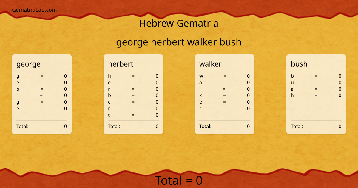 george herbert walker bush in hebrew Gematria